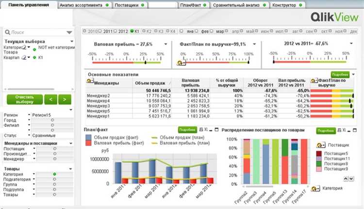 Анализ карточек товара в Google Аналитика: настраиваем сегменты, собираем данные и анализируем
