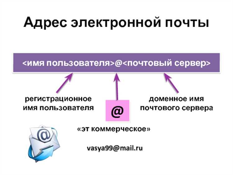 Структура домена электронной почты