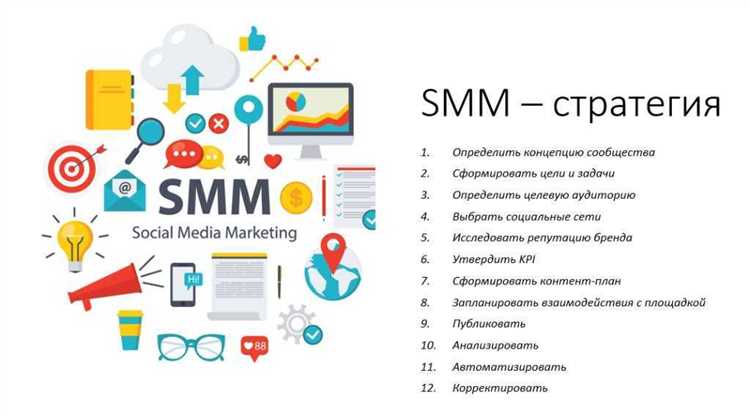 Что такое SMM и как работает маркетинг в социальных сетях