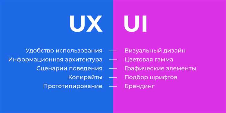Роль UX-дизайнера в создании пользовательского опыта