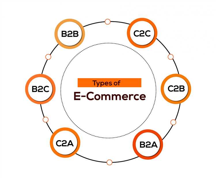 Facebook Ads для e-commerce: стратегии продвижения товаров