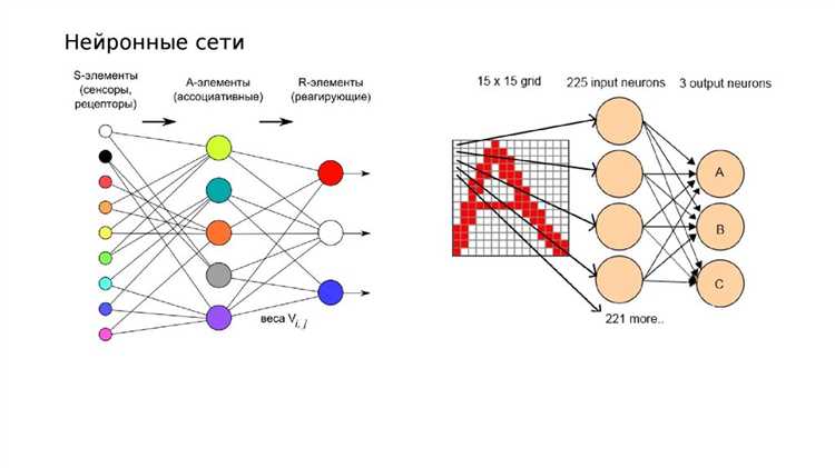 Применение нейронных сетей в различных областях