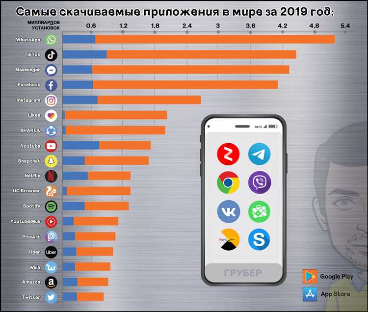  Samsung Galaxy - лидер рынка Android-устройств 