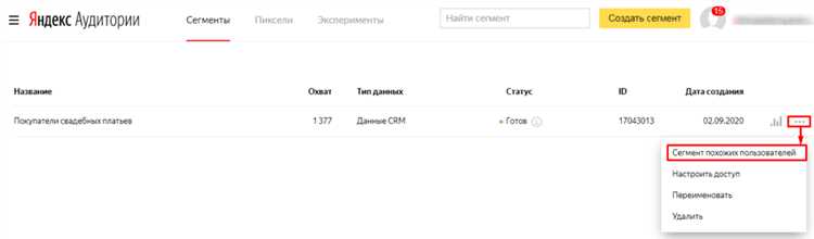 Примеры использования аудиторий «Яндекс.Аудитории»: улучшение рекламных кампаний